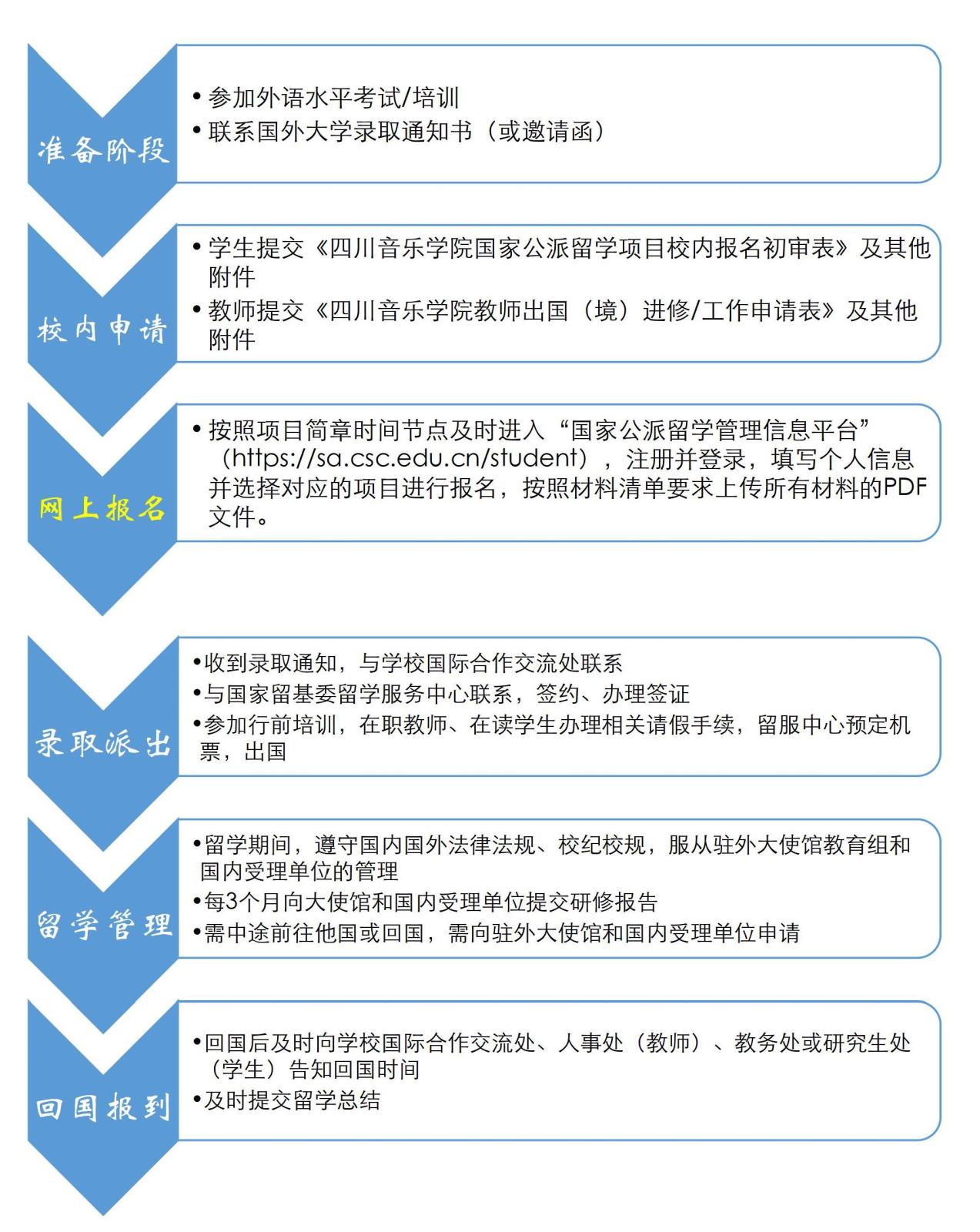 csc选派流程图小尺寸.jpg csc选派流程图小尺寸.jpg